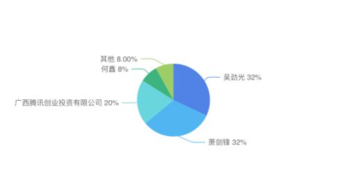 騰訊投資、網易代理 二次元研發商與巨頭的新敘事