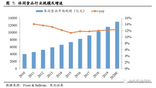 對標海外休閑食品巨頭成長路徑，推測國內貿易代理企業未來的發展方向